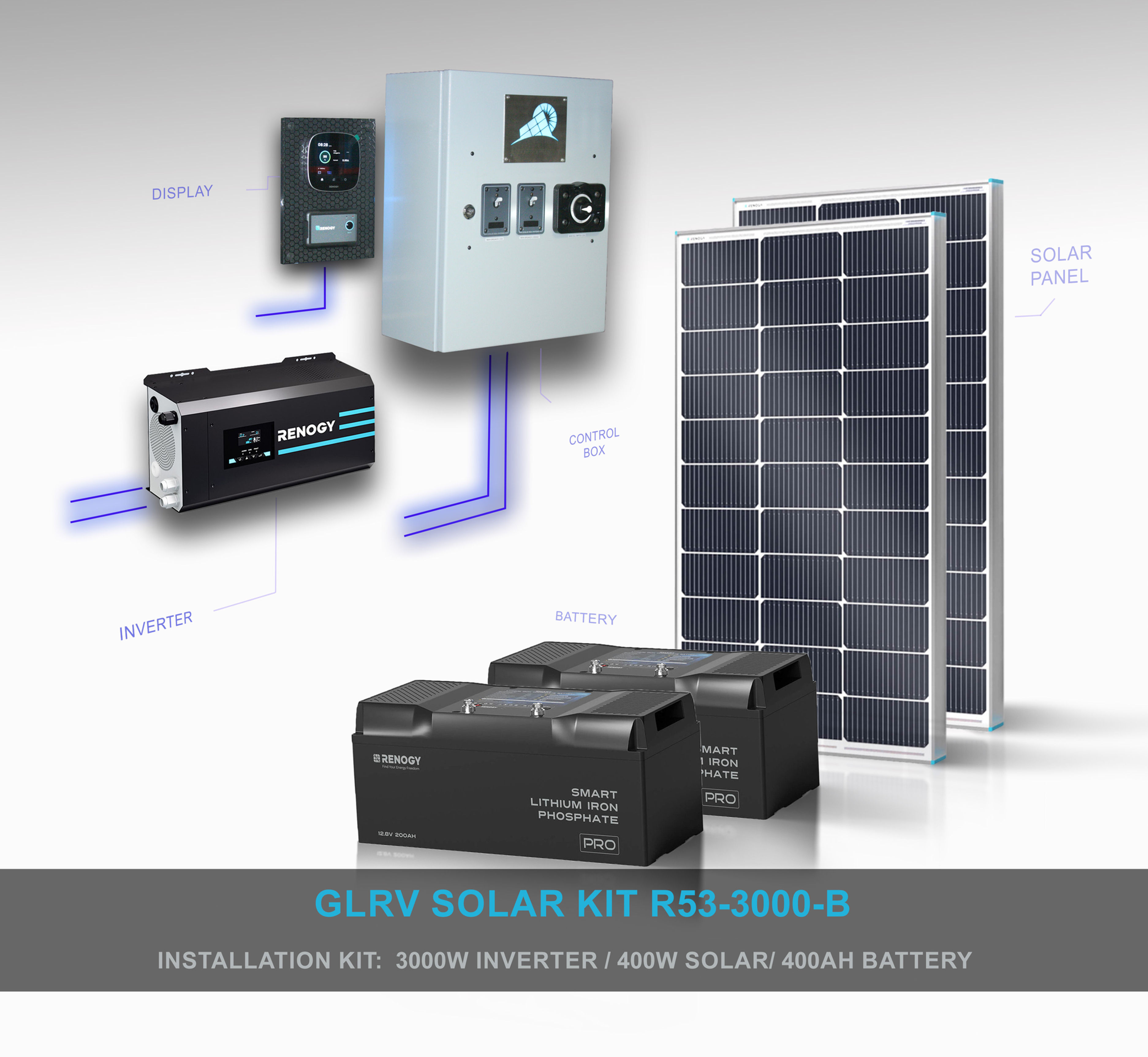 SOLSTREAM 530 – RV Solar Installation Kit (30A/120VAC)