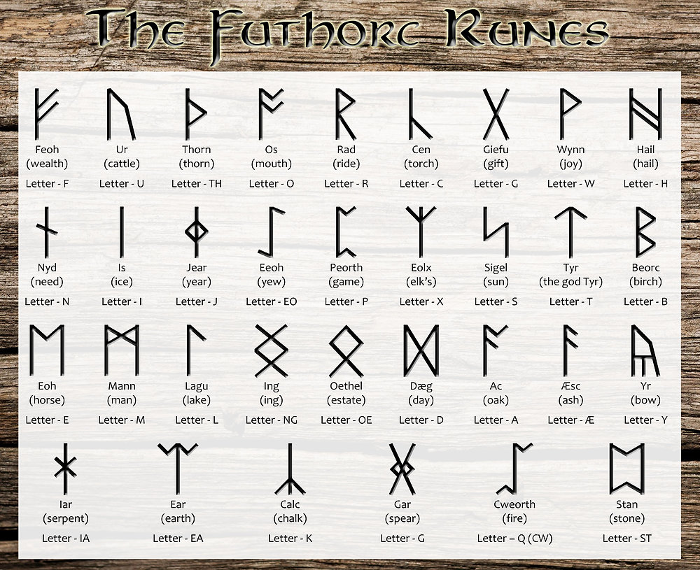 Reading the Runes! Introduction to Anglo-Saxon Runes.