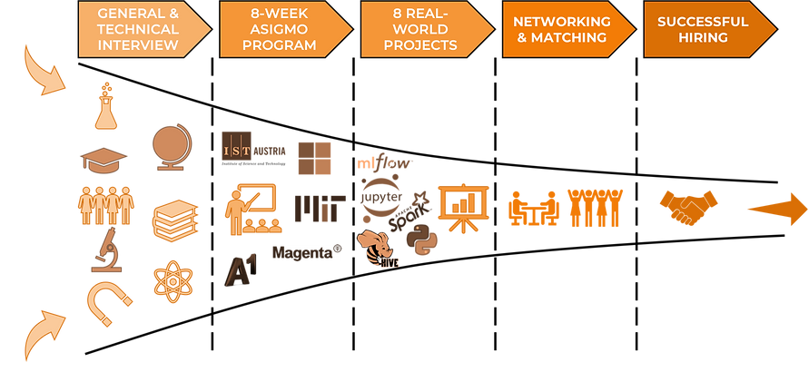 Asigmo data science program overview
