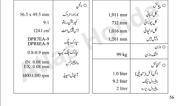 atlashonda cg125 specification chart