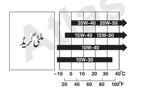 TEMPRATURE CHART