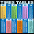 Times Tables Check in Year 4