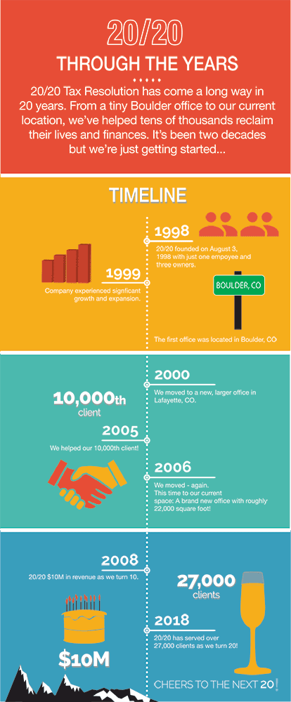 20/20 Tax Resolution