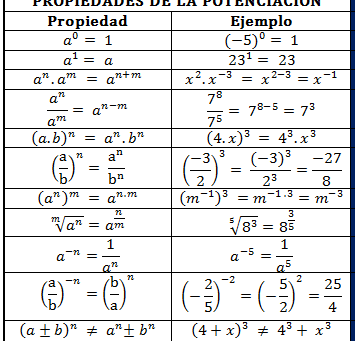 GUIAS RESUELTAS Y MATERIAL