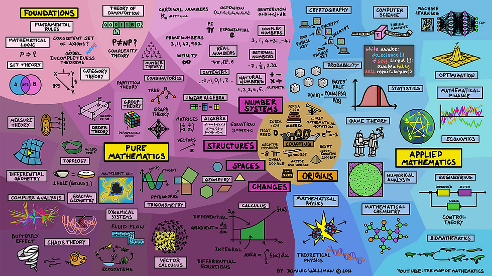 105-1057821_el-mapa-de-las-matemticas-ma