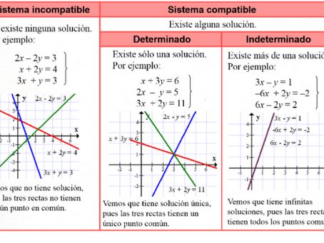 Clases desde semana 16 de Agosto hasta 20 de Agosto