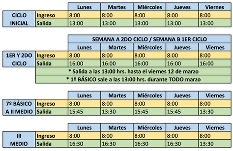 Ingreso y Horarios 2021