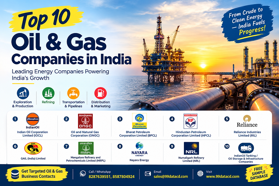 Top 10 Oil and Gas Companies in India