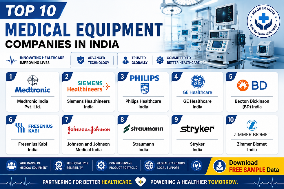 Top 10 Medical Equipment Companies in India