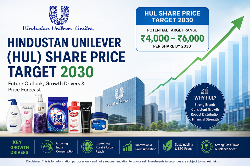 Hindustan Unilever (HUL) Share Price Target 2030 thumbnail