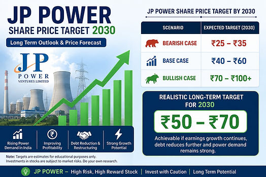 A POSTER SHOWING PREDICTED JP POWER SHARE PRICE TARGET 2030