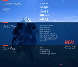 another-deep-web-ice-berg.gif