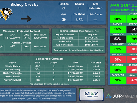 2026 Offseason Contract Projections are Live!