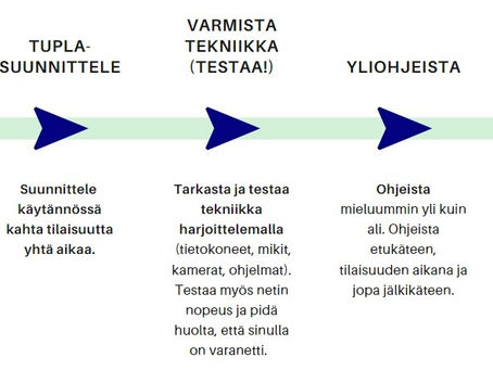 Kolmen kohdan resepti onnistuneen hybriditilaisuuden järjestämiseen