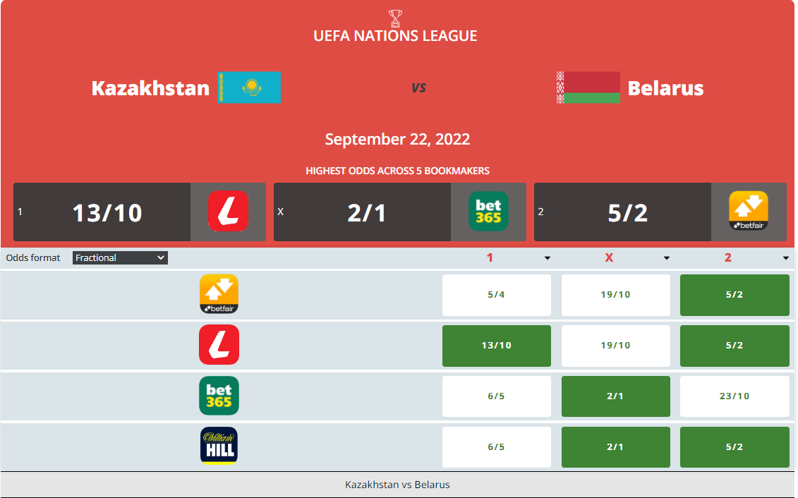 Kazakhstan vs Belarus prediction, Odds and Betting Tips 22/09/2022 content media