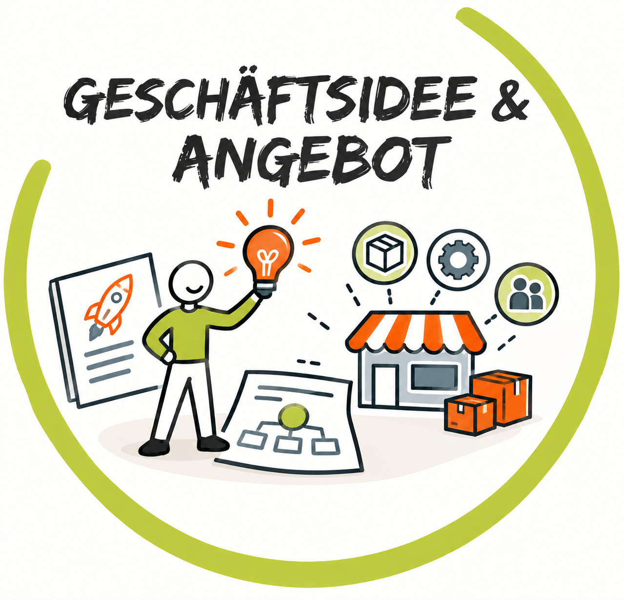 Geschäftsidee und Angebot Infografik.png