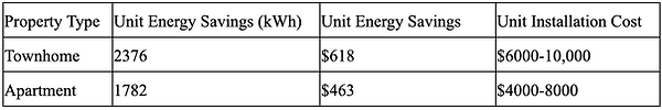 Affordable Housing Graph 2.png