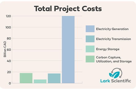 Electricity Landscape 4.jpg