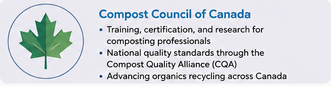 a graphic depicting details of compost council of Canada