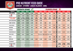 RESOURCES | House & Garden Nutrients