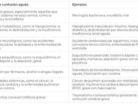 Causas de confusión aguda