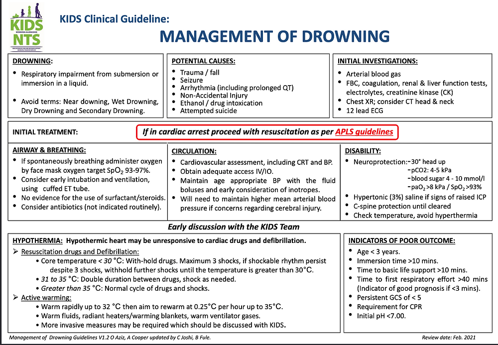 DROWNING. MANAGEMENT