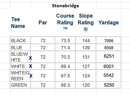 Stonebridge Course.jpg