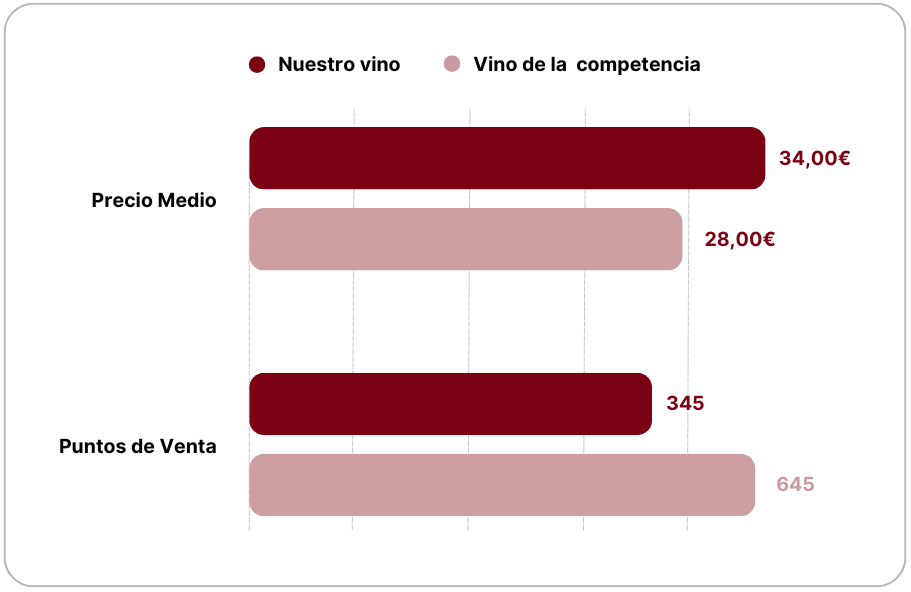 graficos de precios