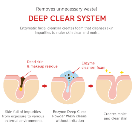 Thumbnail: Enzyme Deep Clear