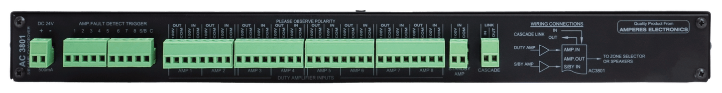 Amperes AC3801 Rear Outlook