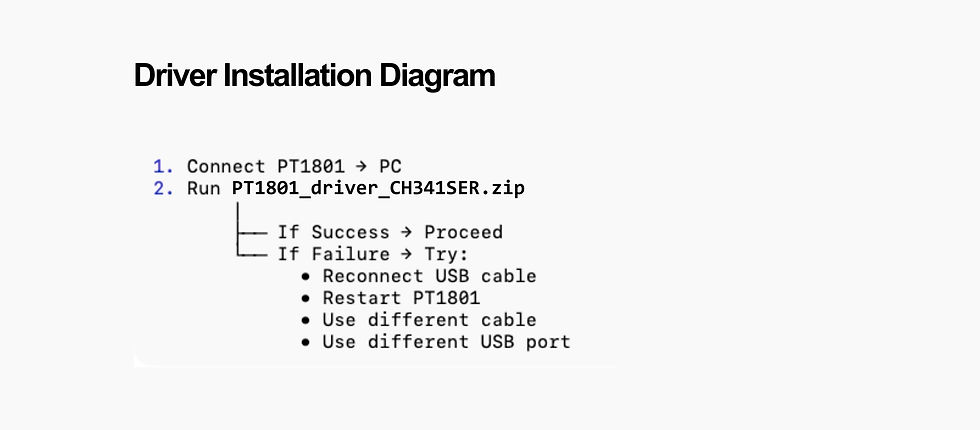 Amperes PT1801 Driver Installation Diagram
