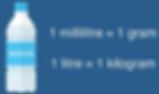1 Litre of water weighs 1 kilogram