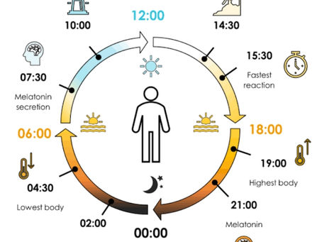 HUMAN CENTRIC LIGHTING (HCL)