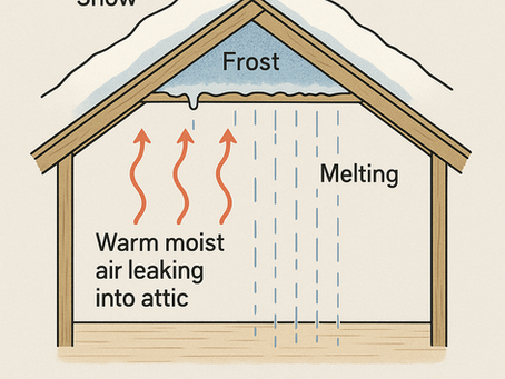 Townhomes and Attic Rain 101
