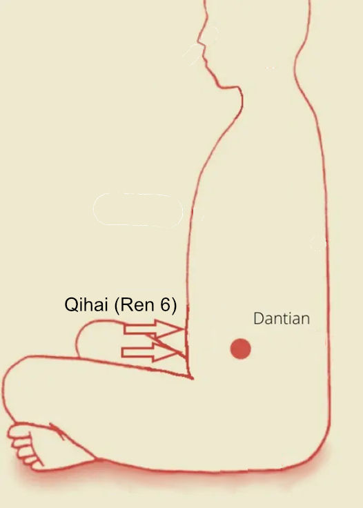 Qihai and the Dantian