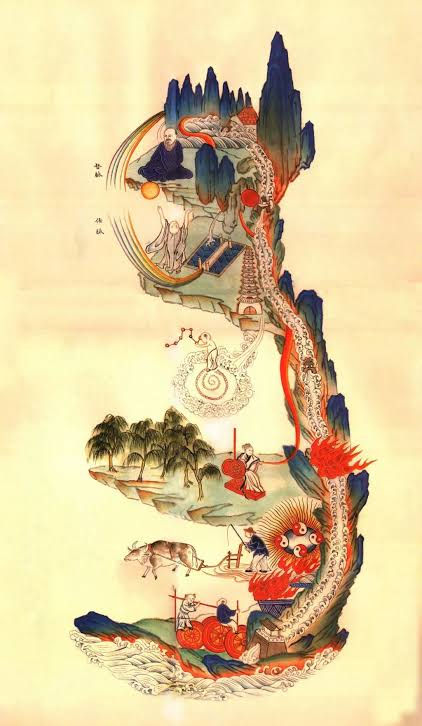 Nei Jing Tu