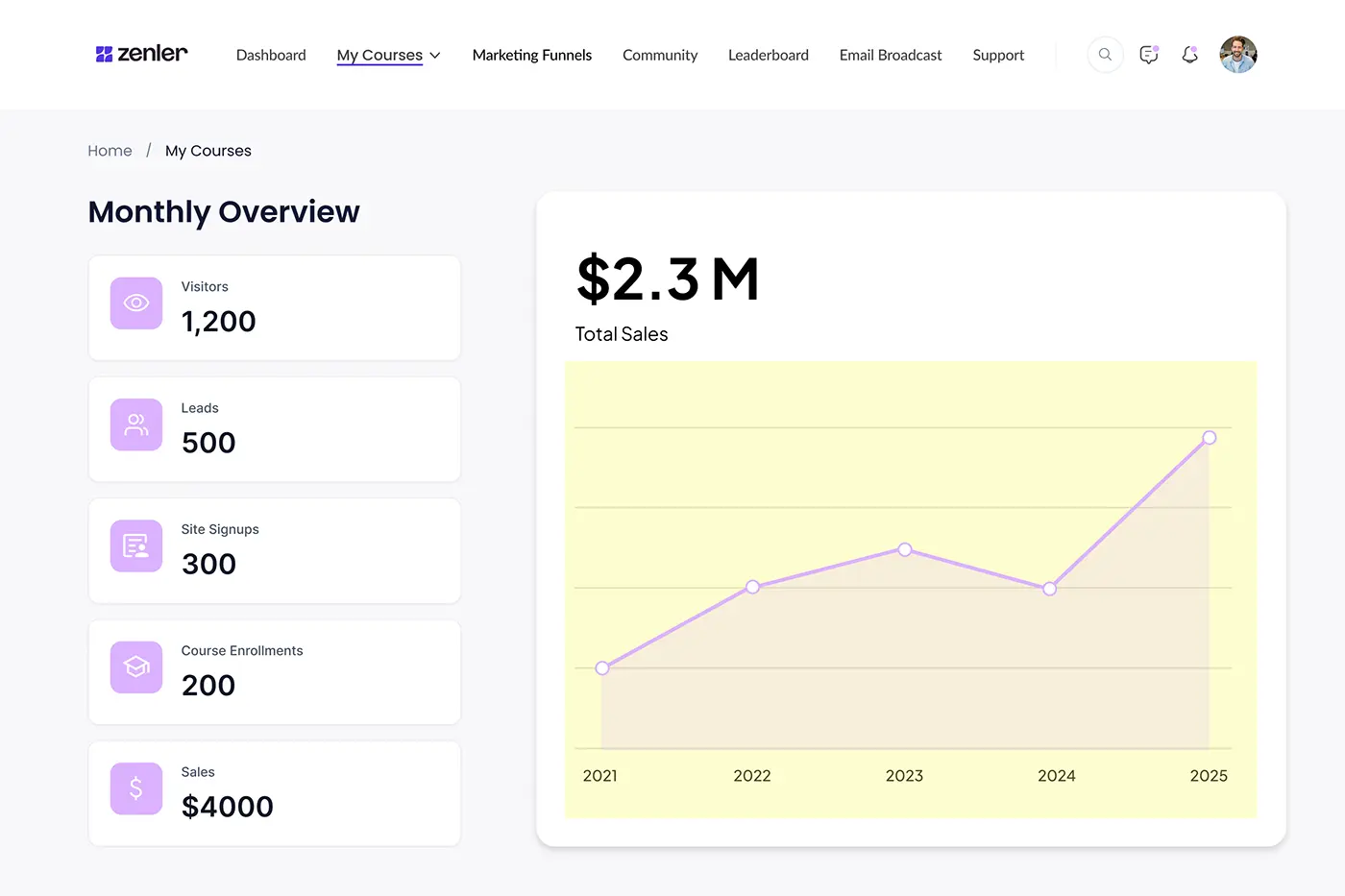 zenler-course-analytics-dashboard.webp
