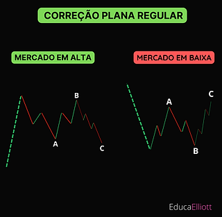 day trade
