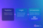 Prediction, Insight, Orchestration