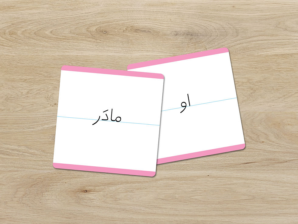 Thumbnail: Persian Sentence Making Cards