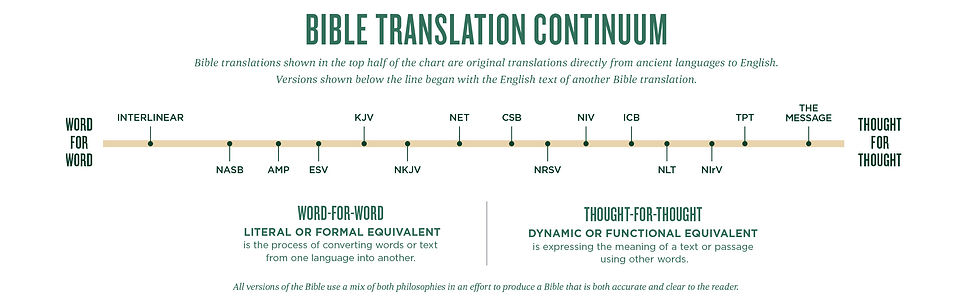 BibleTranslationContinuum.jpeg