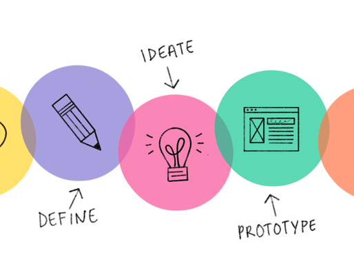 什麼是Design Thinking 商學課