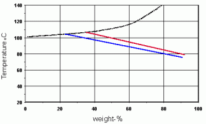 Selection-of-stainless-steel-for-handling-phosphoric-acid-H3PO4