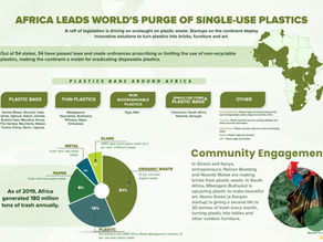 INFOGRAPHIC: Africa leads world's purge of single-use plastics