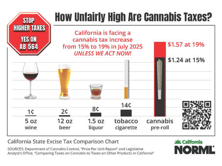 How You Can Stop Higher Taxes on Cannabis in California