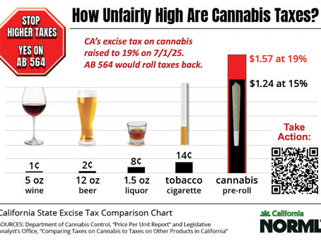 AB 564 to Stop a Cannabis Tax Increase Heads to Senate Appropriations Committee