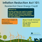 Inflation Reduction Act 101:
Residential Clean Energy Credit
What It Is:
Provides people a tax credit for installing solar panels, efficient exterior windows, skylights, exterior doors, water heaters, and other items, including a 30% tax credit for solar installation
Who Can Claim It:
Homeowners (including renters)
Base Credit Amount:
30% of cost of equipment through 2032
26% in 2033
22% in 2034
www.greenlinkanalytics.org