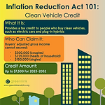 Inflation Reduction Act 101:
Clean Vehicle Credit
What It Is:
Provides a tax credit to people who buy clean vehicles, such as electric cars and plug-in hybrids
Who Can Claim It:
Buyers' adjusted gross income cannot exceed:
• $300,000 (couples)
• $225,000 (heads of household)
• $150,000 (singles)
Credit Amount:
Up to $7,500 for 2023-2032
www.greenlinkanalytics.org