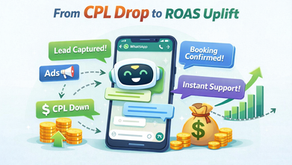 From CPL Drop to ROAS Uplift: The Marketing ROI of WhatsApp Ads & Chatbots