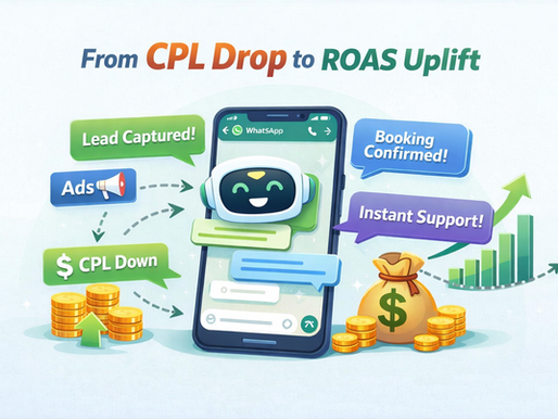 From CPL Drop to ROAS Uplift: The Marketing ROI of WhatsApp Ads & Chatbots